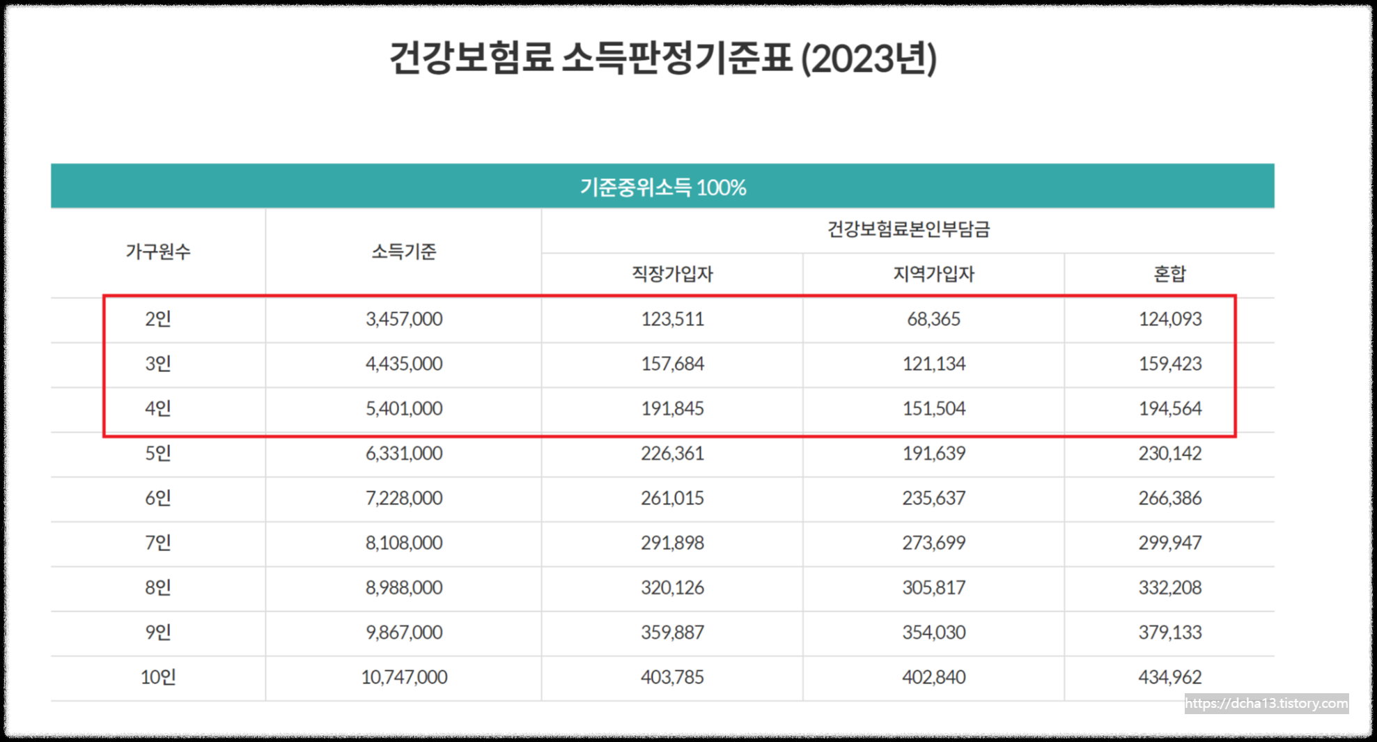경기도 청년 노동자 통장 자격 신청방법(ft. 제외대상)
