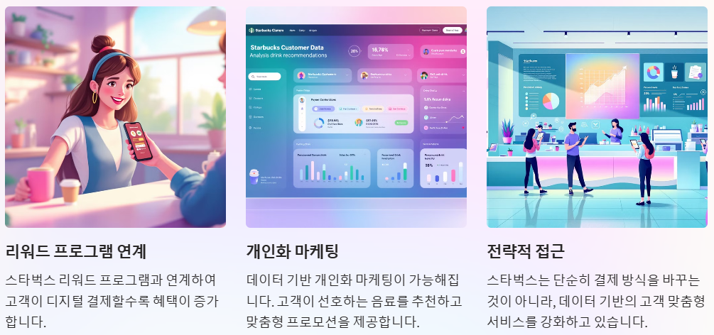 디지털 결제 활성화