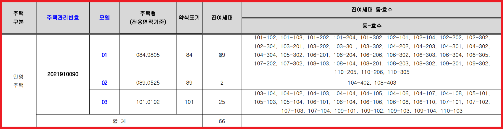여수 소호동 금호어울림 오션테라스 무순위 줍줍