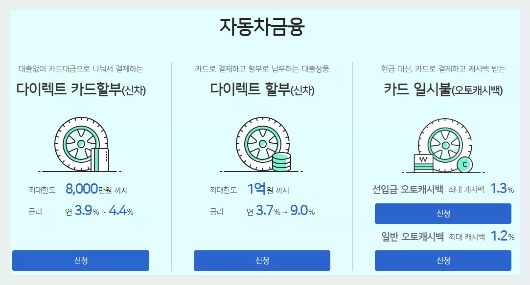 우리카드 자동차금융