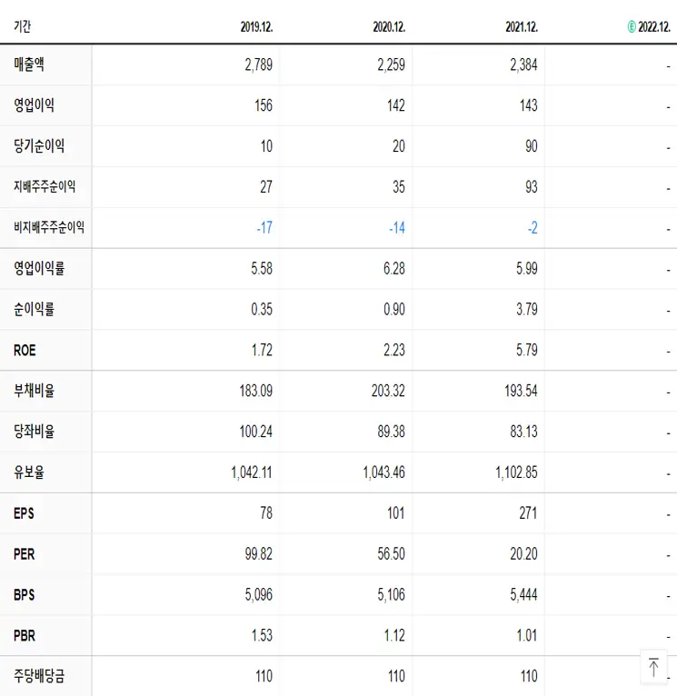 한국전자금융 재무제표