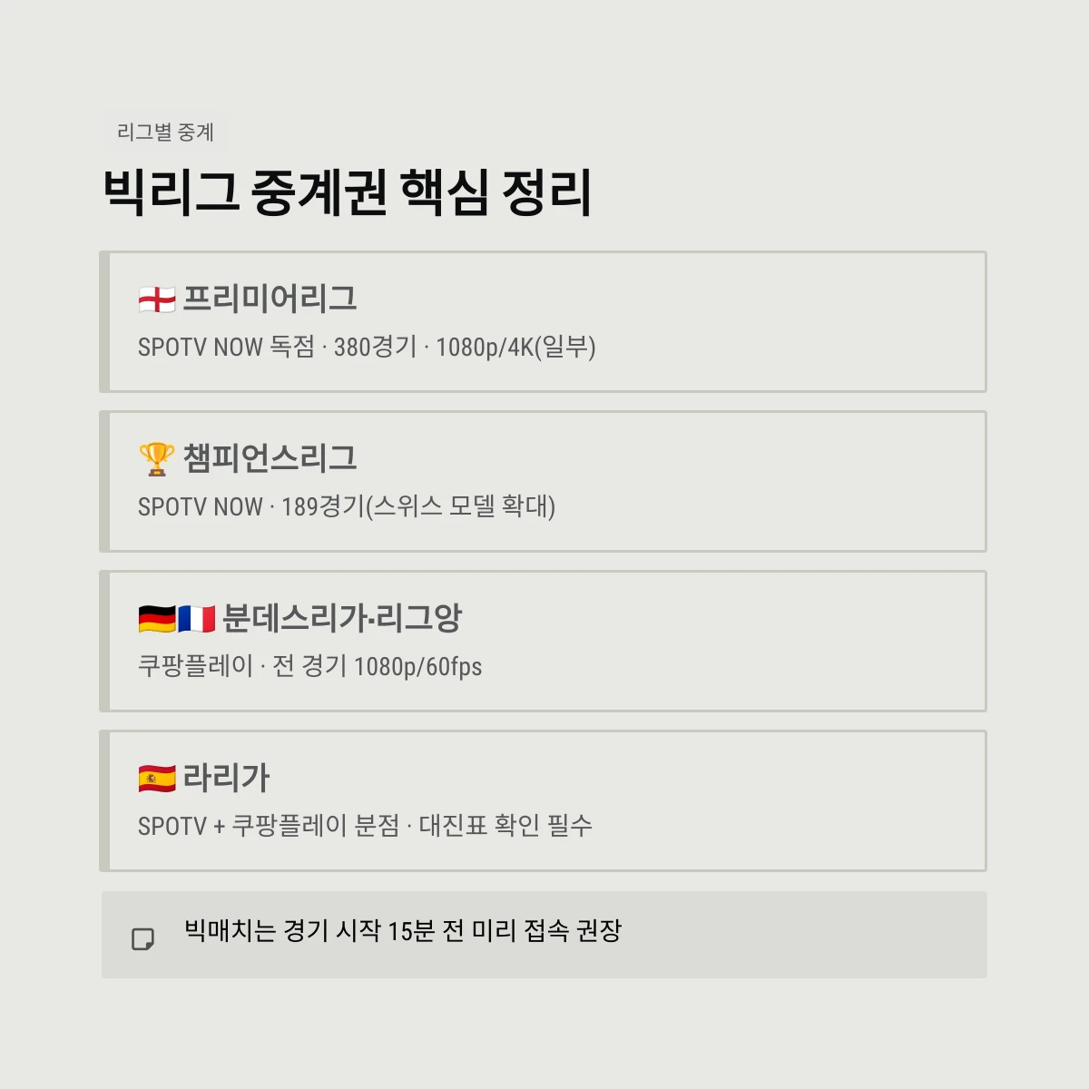 빅리그 중계권 핵심 정리