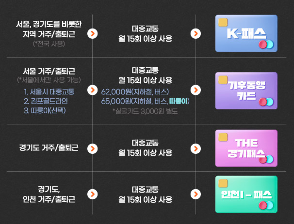 k패스 할인