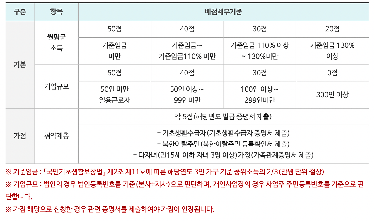 이용 가능 점수 배점 기준
