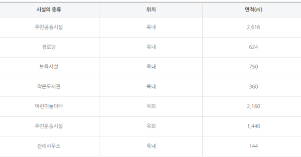 커뮤니티
