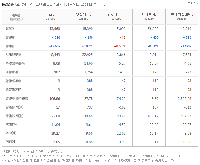 GKL_동종업비교자료