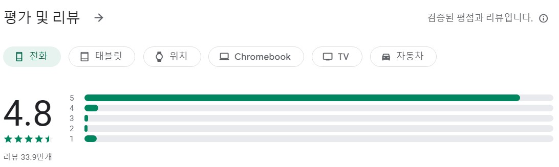 지역 일기 예보앱 평가
