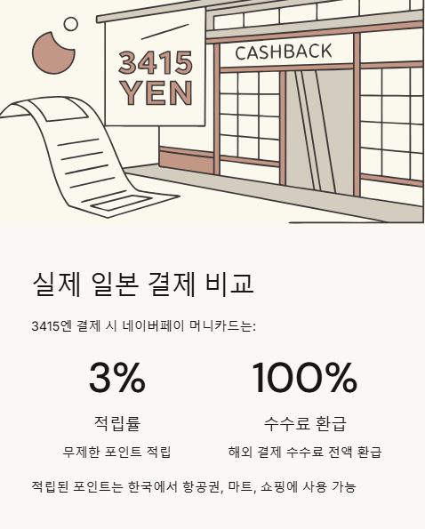 실제 일본 결제 비교