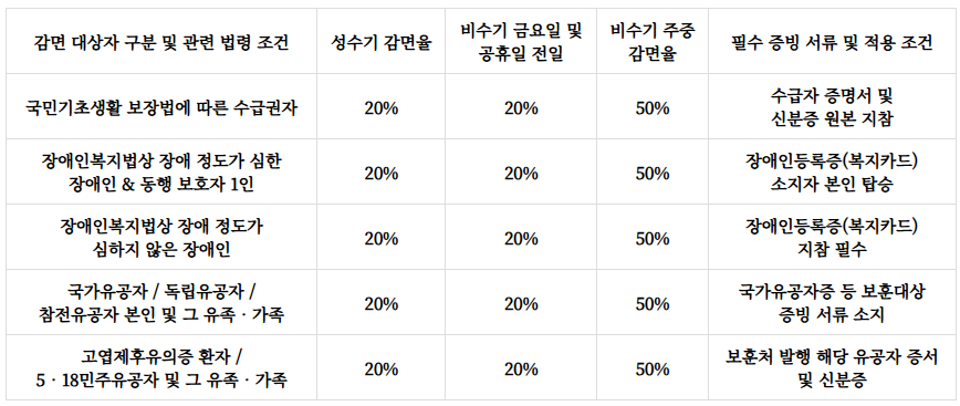 만인산자연휴양림