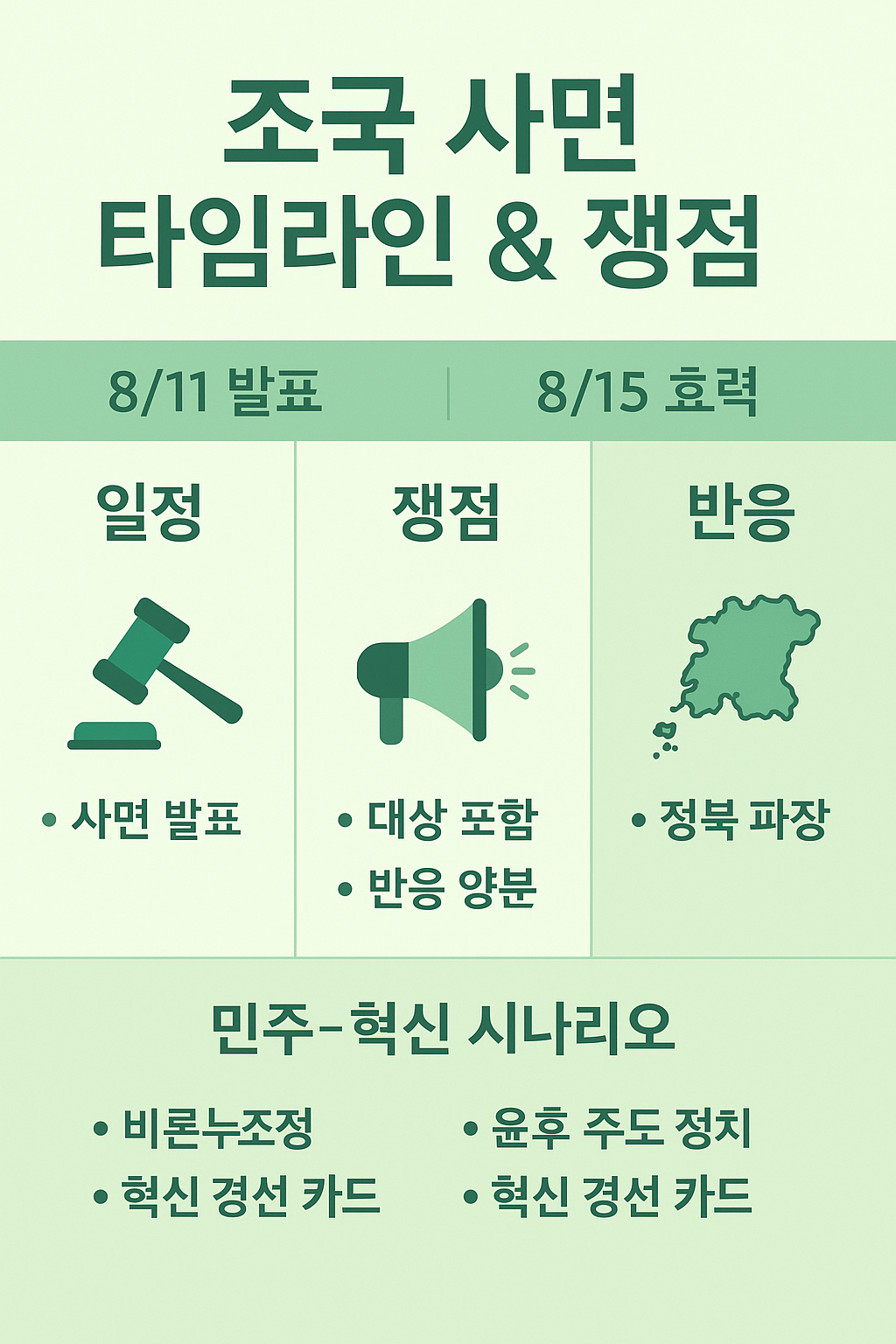 광복절 특별사면과 전북 정치 지형 변화 타임라인 인포그래픽