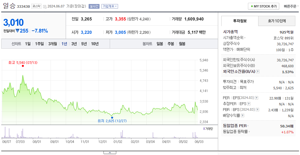 일승_주가