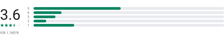 알집 , 압축을 지원하는 파일 탐색 관리자