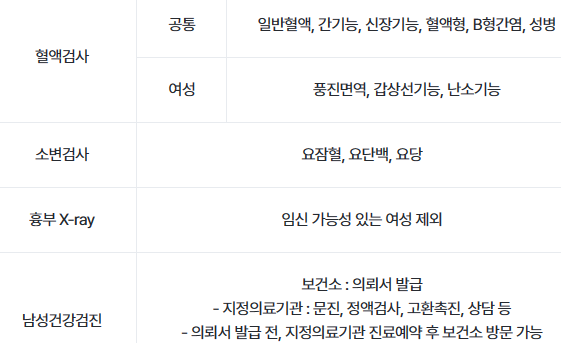 예비신혼부부 및 신혼부부 임시준비 건강검진