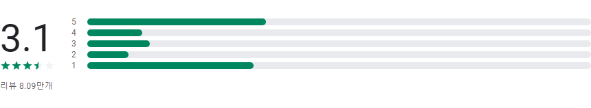 네이버 블로그, 나만의 공간을 만들고, 세상과 소통하세요