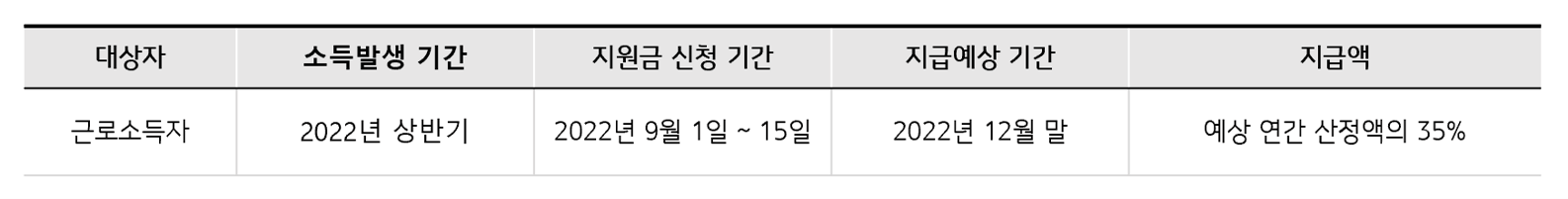 근로장려금-상반기신청-개요