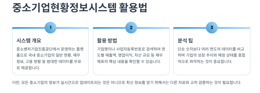 중소기업현황정보시스템 활용법