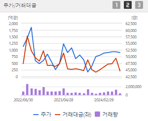 한국항공우주 주가전망 목표주가 배당금