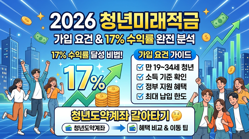 2026년 청년미래적금 가입 요건 및 17% 수익률 분석: 청년도약계좌 갈아타기 가이드