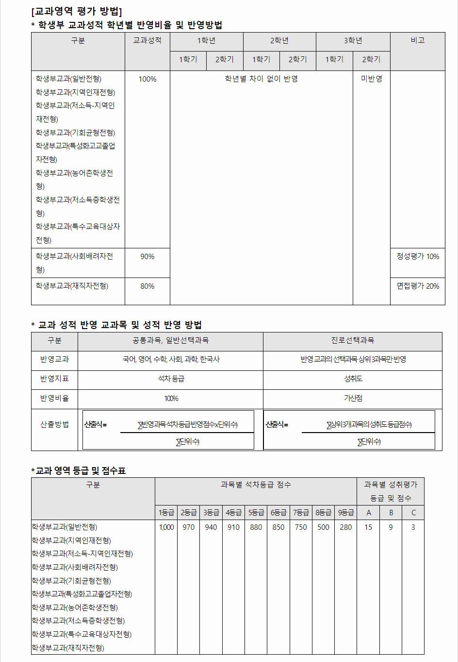 2024학년도 강원대학교 학생부교과전형 교과영역 평가 방법