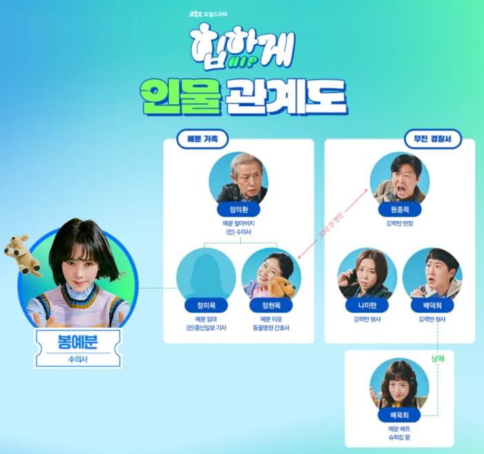 힙하게-인물관계도2-이미지