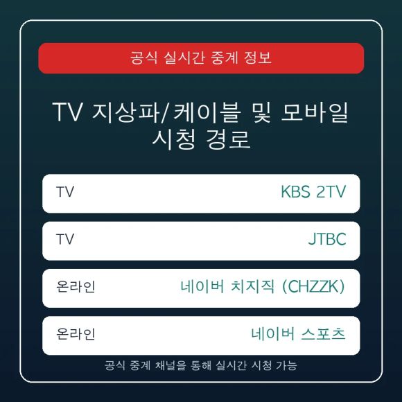 2026 월드컵 중계