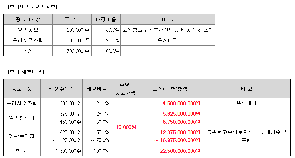 씨케이솔루션 공모주 수요예측결과 상장일