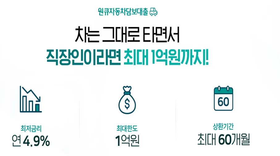 하나원큐 자동차담보대출