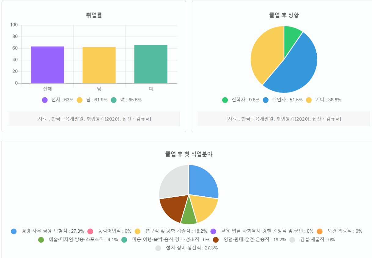 진로 정보