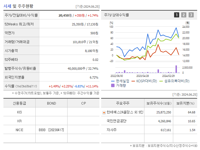 한세실업_기업개요