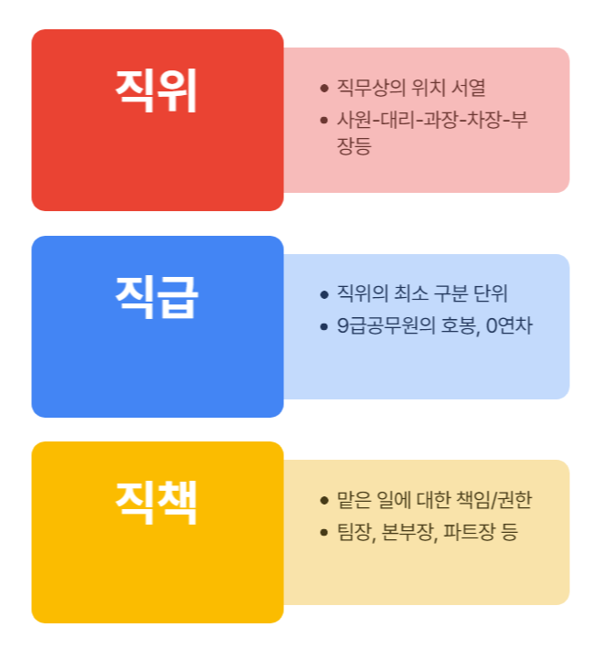 직장체계설명그림