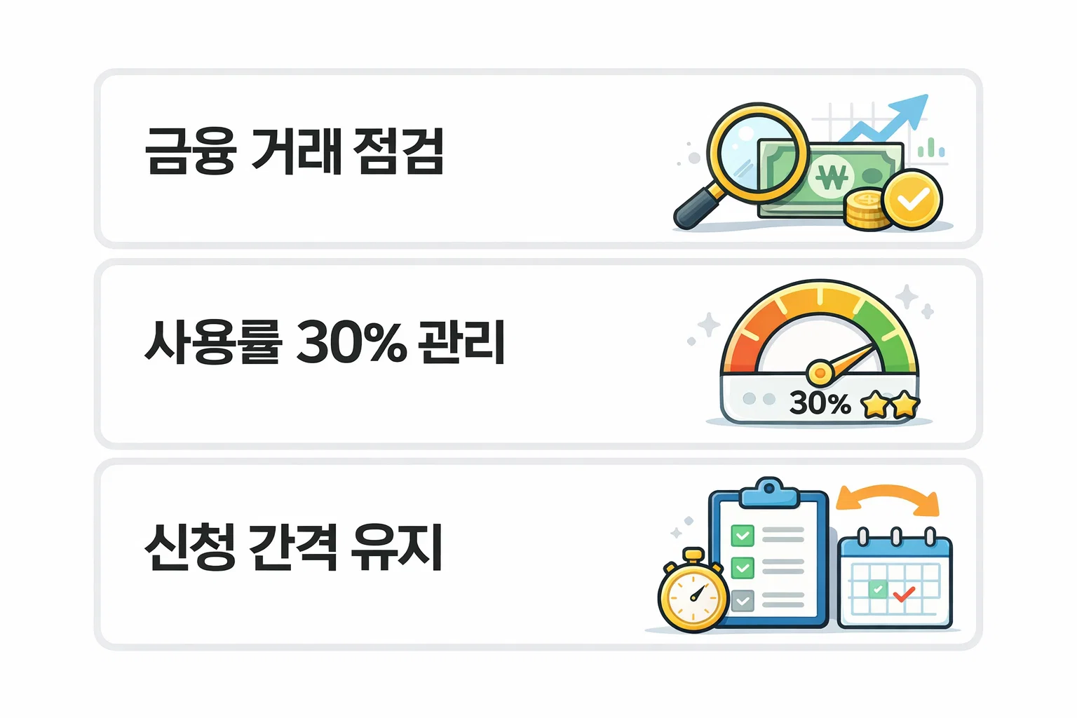 금융거래 점검&middot;사용률 30% 관리&middot;신청 간격 유지 등 재신청 승인 확률을 높이는 관리 전략 이미지