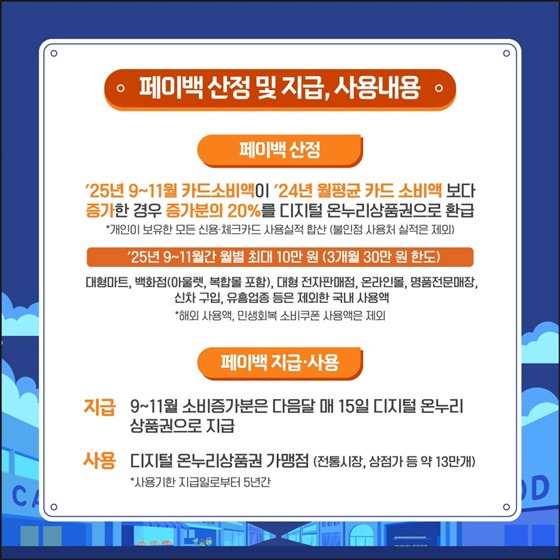 쓸수록 돌아오는 소비혜택 - &lsquo;상생 페이백&rsquo; 참여신청방법