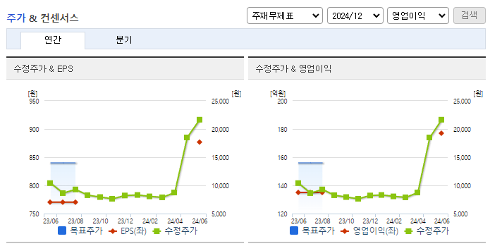 선진뷰티사이언스_컨센서스