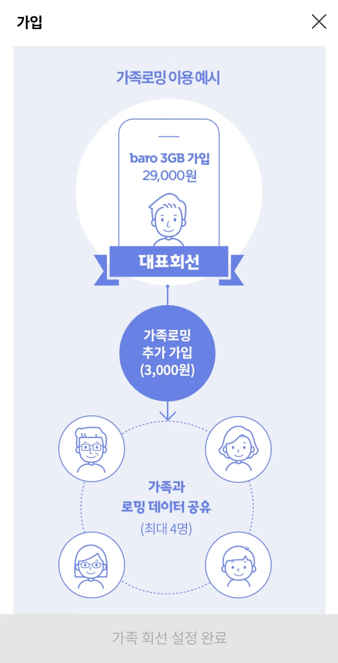 T로밍 baro 요금제