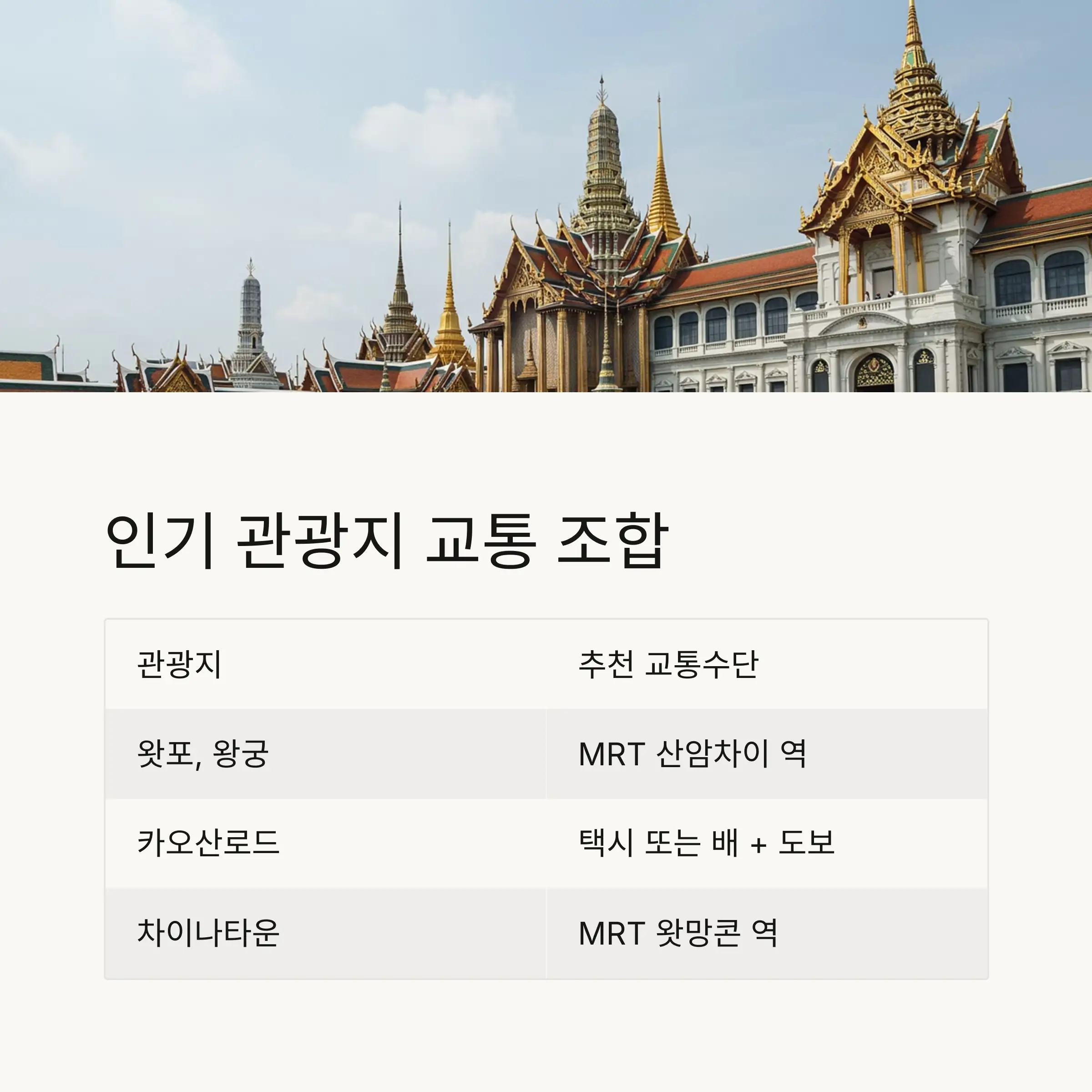 추천 교통 조합 요약표