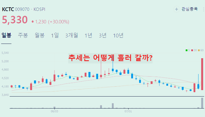 쿠팡 관련주 대장주 테마주 수혜주 TOP5