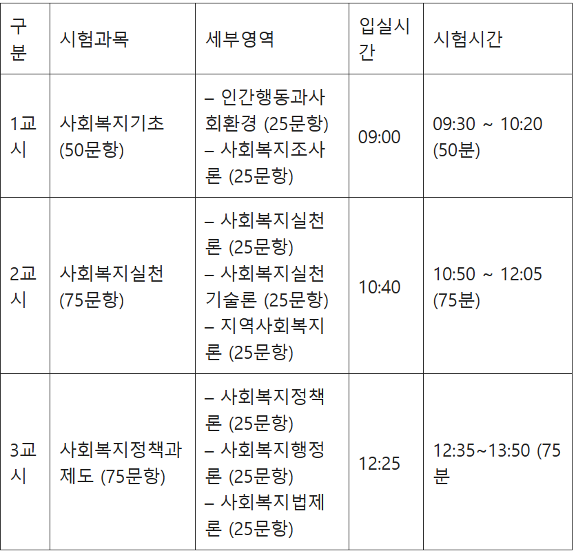 사회복지사 1급시험