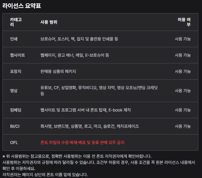 무료 폰트 다운로드 사이트&amp;#44; 사용방법