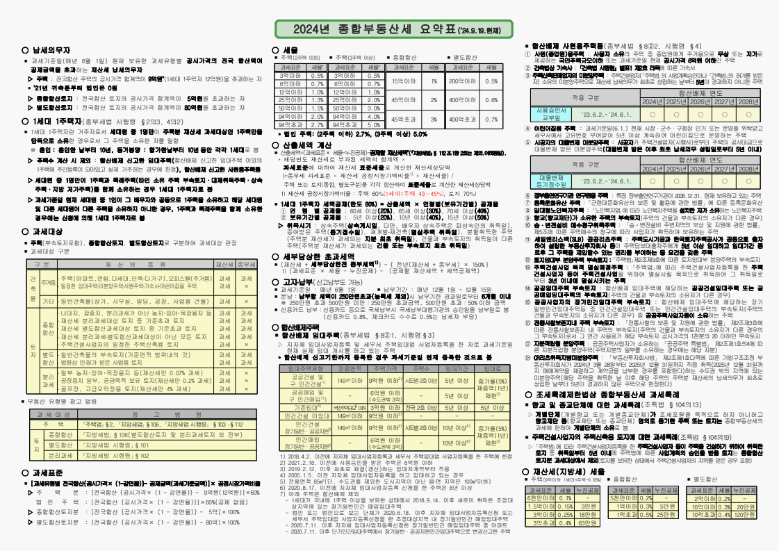 종합부동산세 요약표