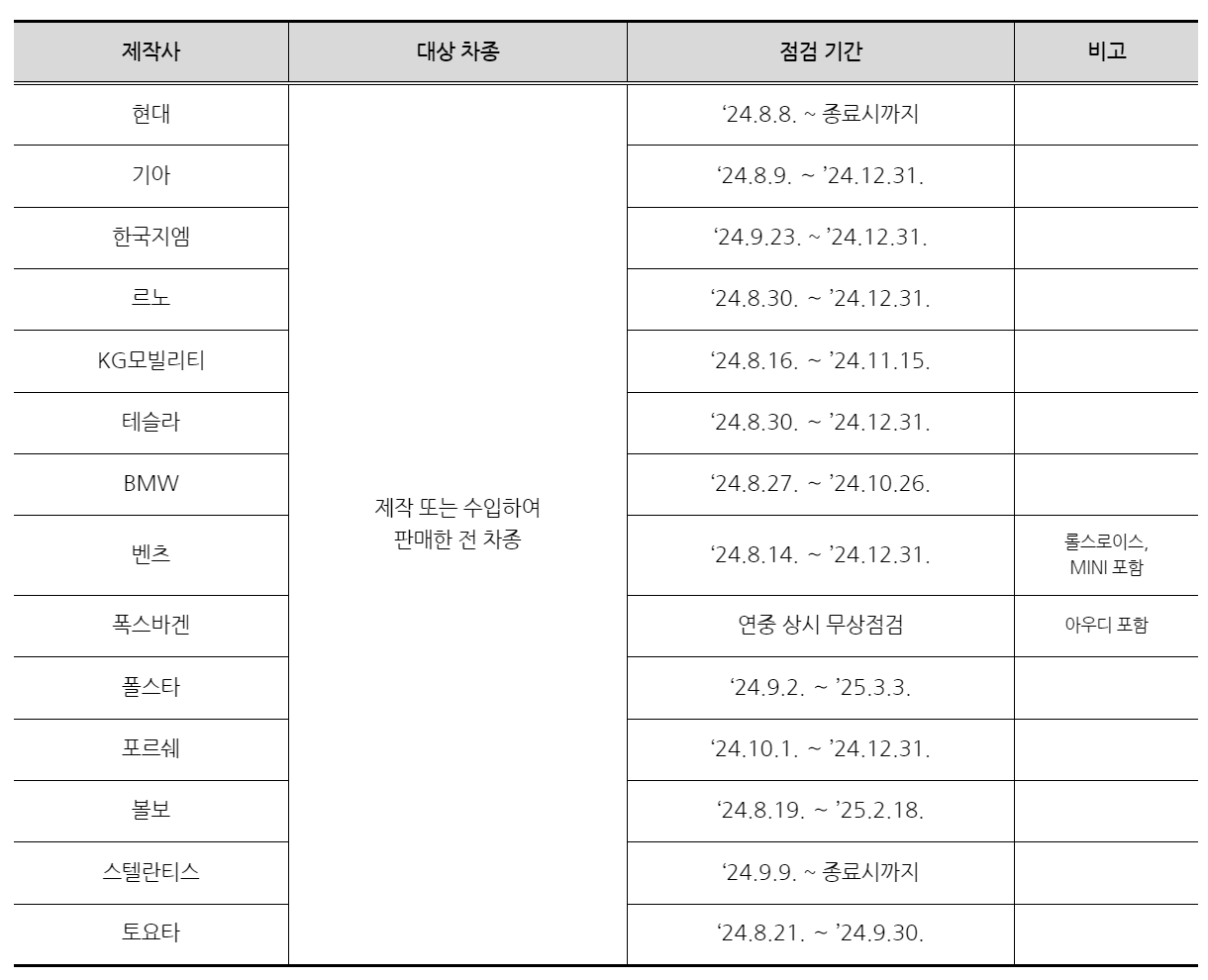 전기차 무상점검 기간