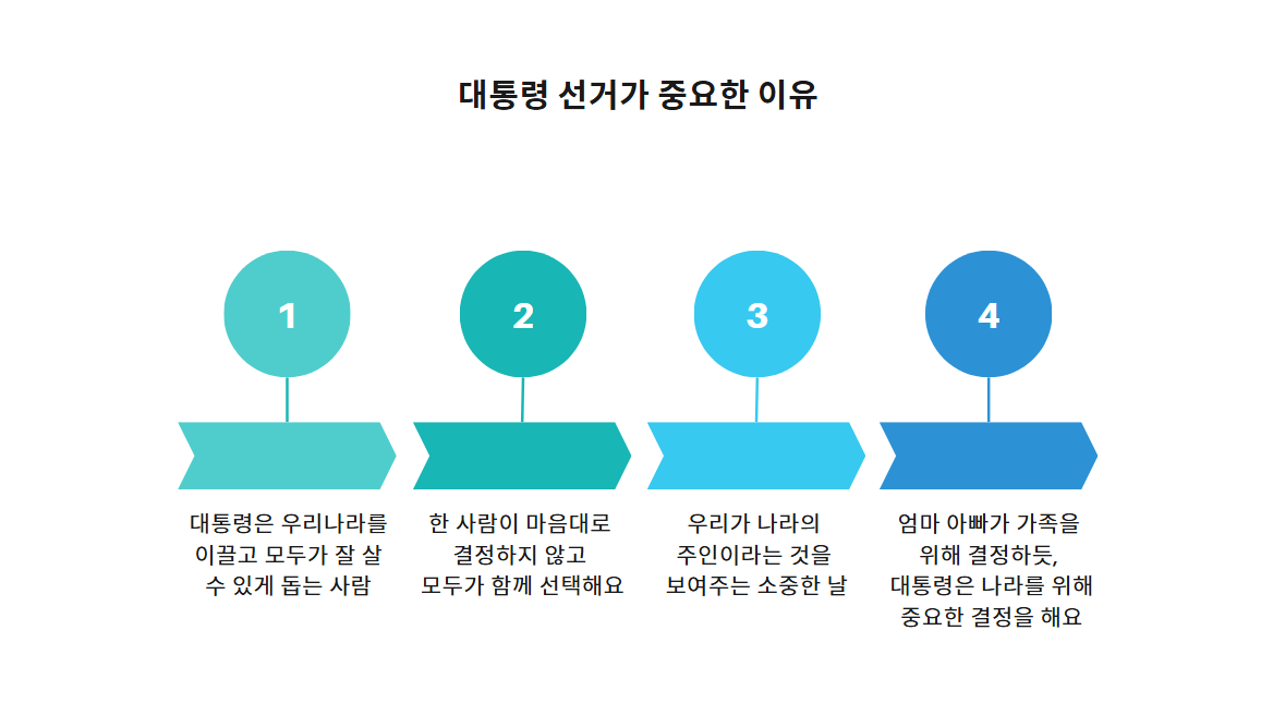 대통령 선거가 중요한 이유