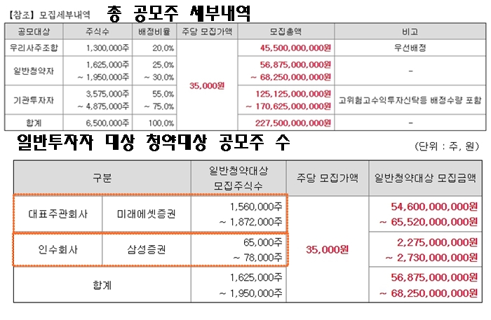 공모주 세부내역