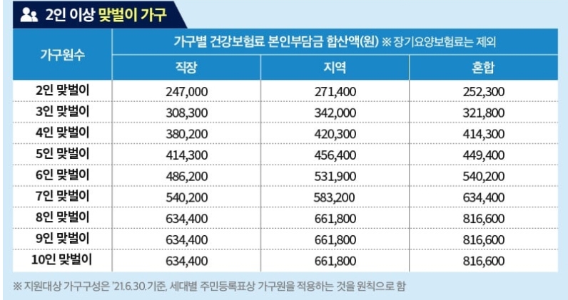 2인가구-맞벌이-선정기준표