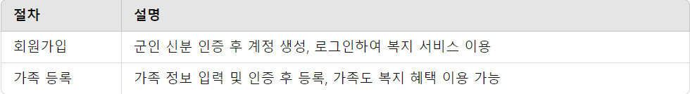 회원가입과 가족 등록 요약