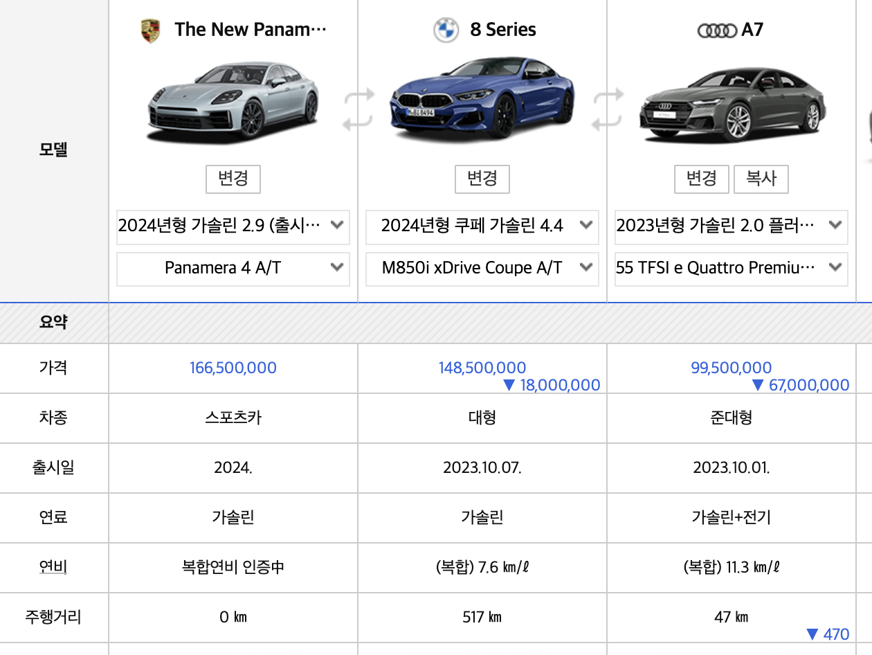 2024 포르쉐 파나메라 가격 유지비 GTS E-하이브리드 풀체인지(+개인적인 견해)