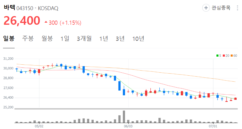 바텍-주가-일봉