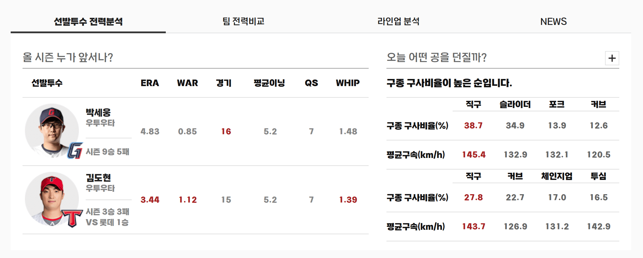 롯데vs기아 선발투수