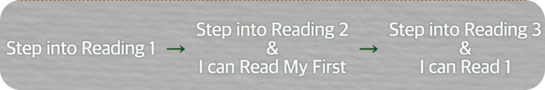 I can Read