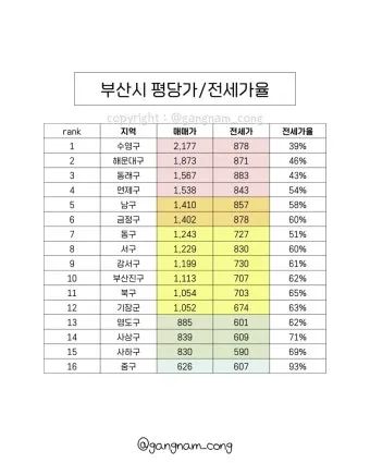 부산의 연도별 인구수 변화 추이 통계 알아봐요_7