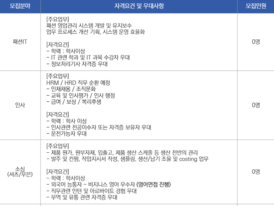 신성통상 채용 - 모집분야01